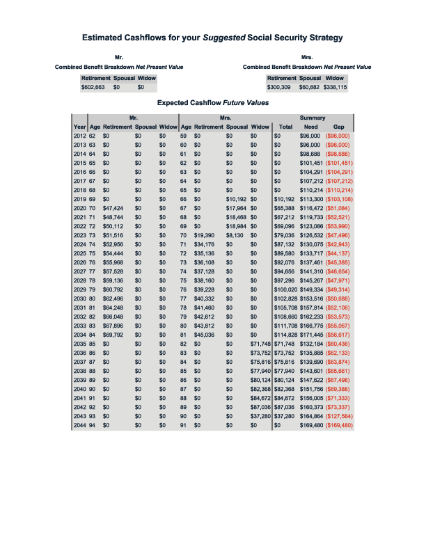 Social Security Analysis – AFFE – Alliance for Federal Employees