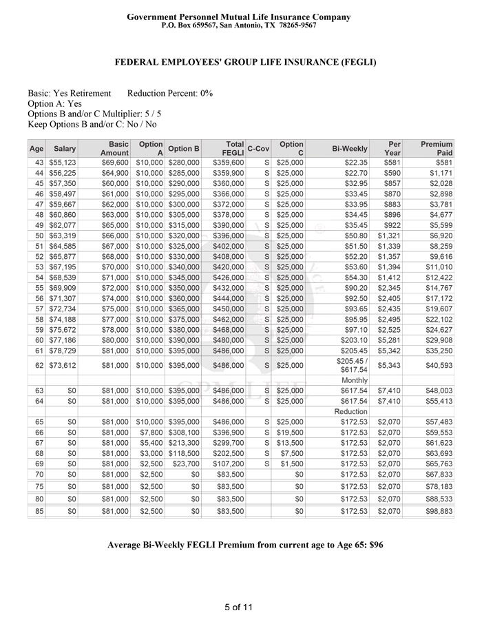 Fegli analysis affe alliance for federal employees